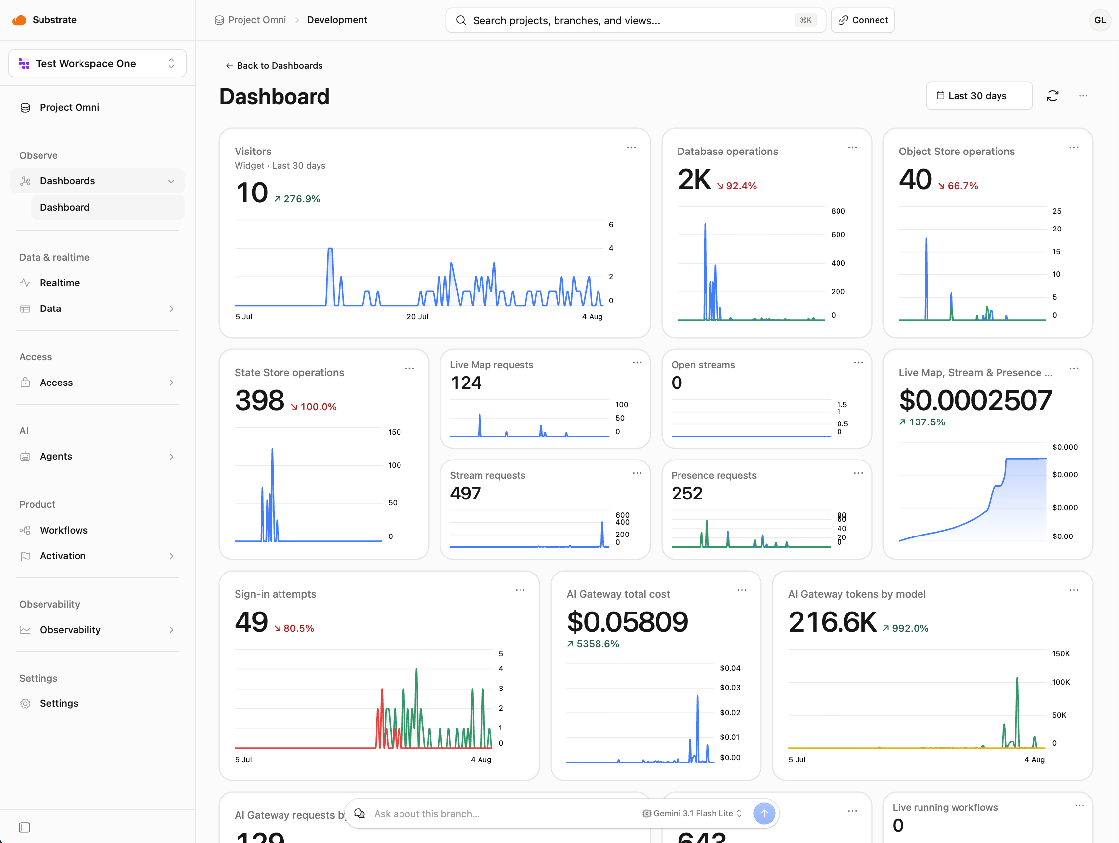SubstrateDB dashboard showing project analytics